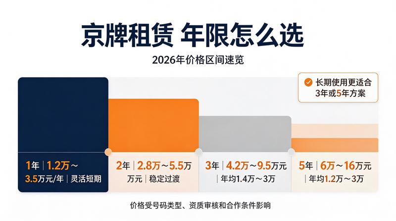 北京车管所办理业务