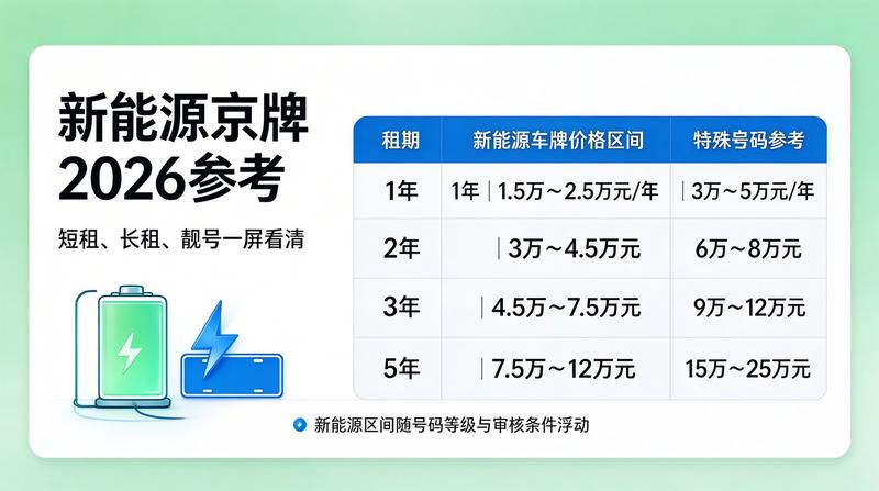 新能源车充电桩普及